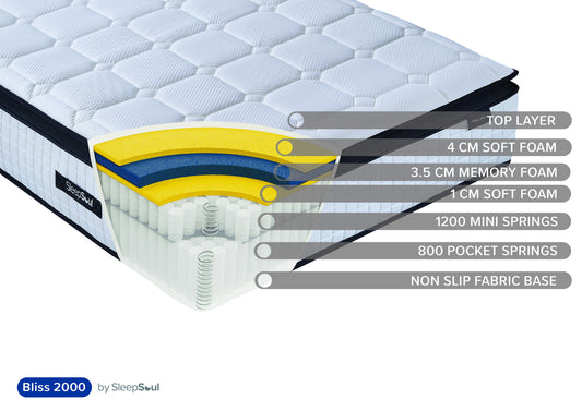 SleepSoul Bliss 2000 King Mattress