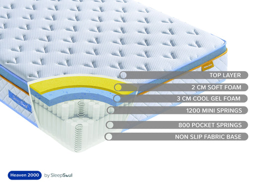 SleepSoul Heaven 2000 King Mattress
