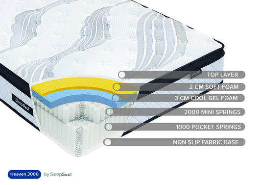 SleepSoul Heaven 3000 King Mattress