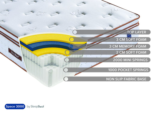 SleepSoul Space 3000 King Mattress