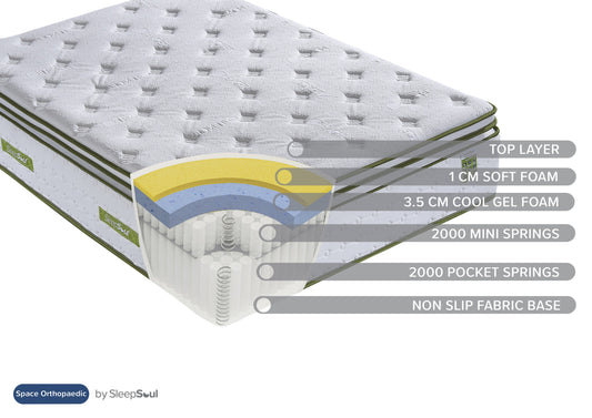 SleepSoul Space Orthopaedic King Mattress