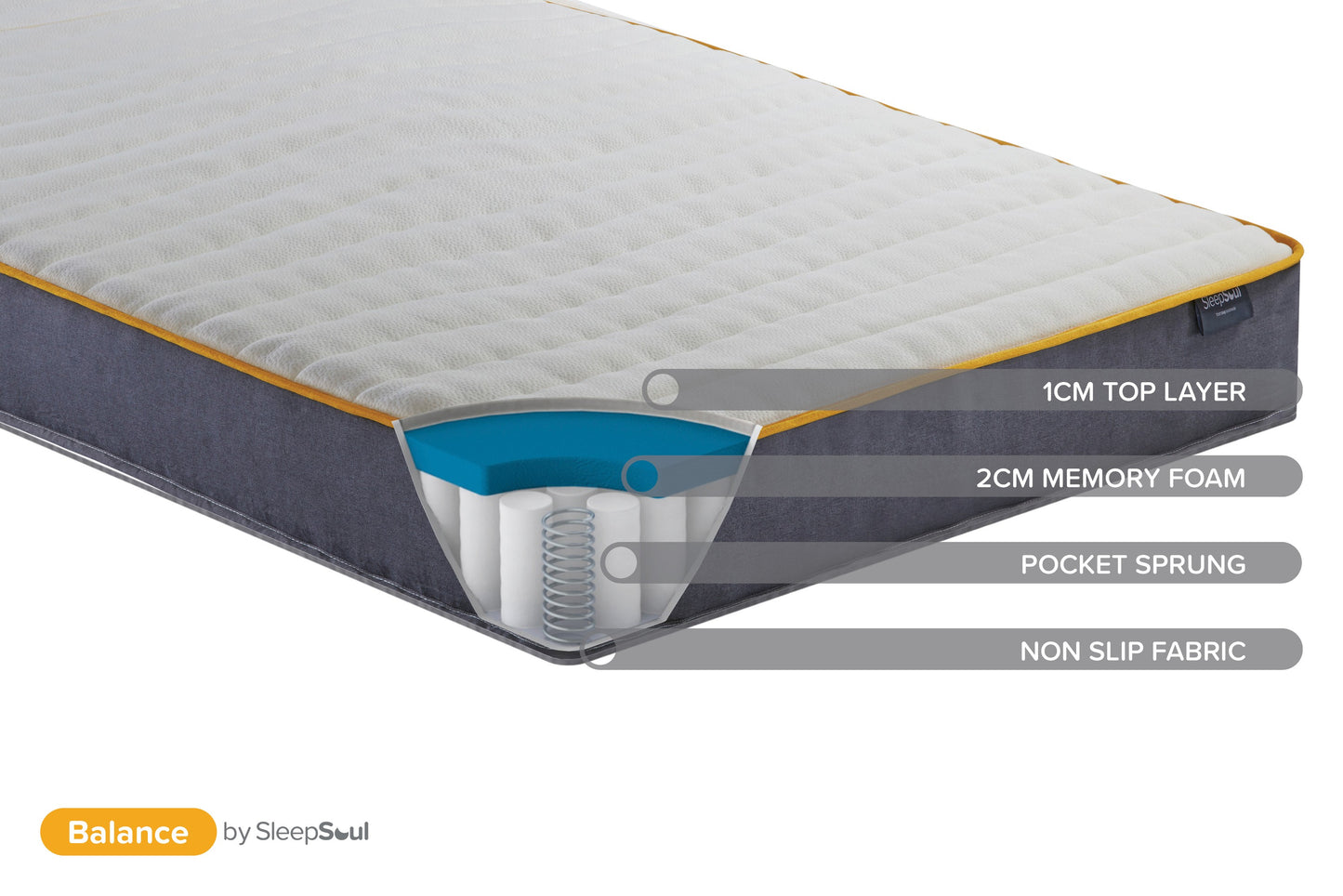 SleepSoul Balance Double Mattress