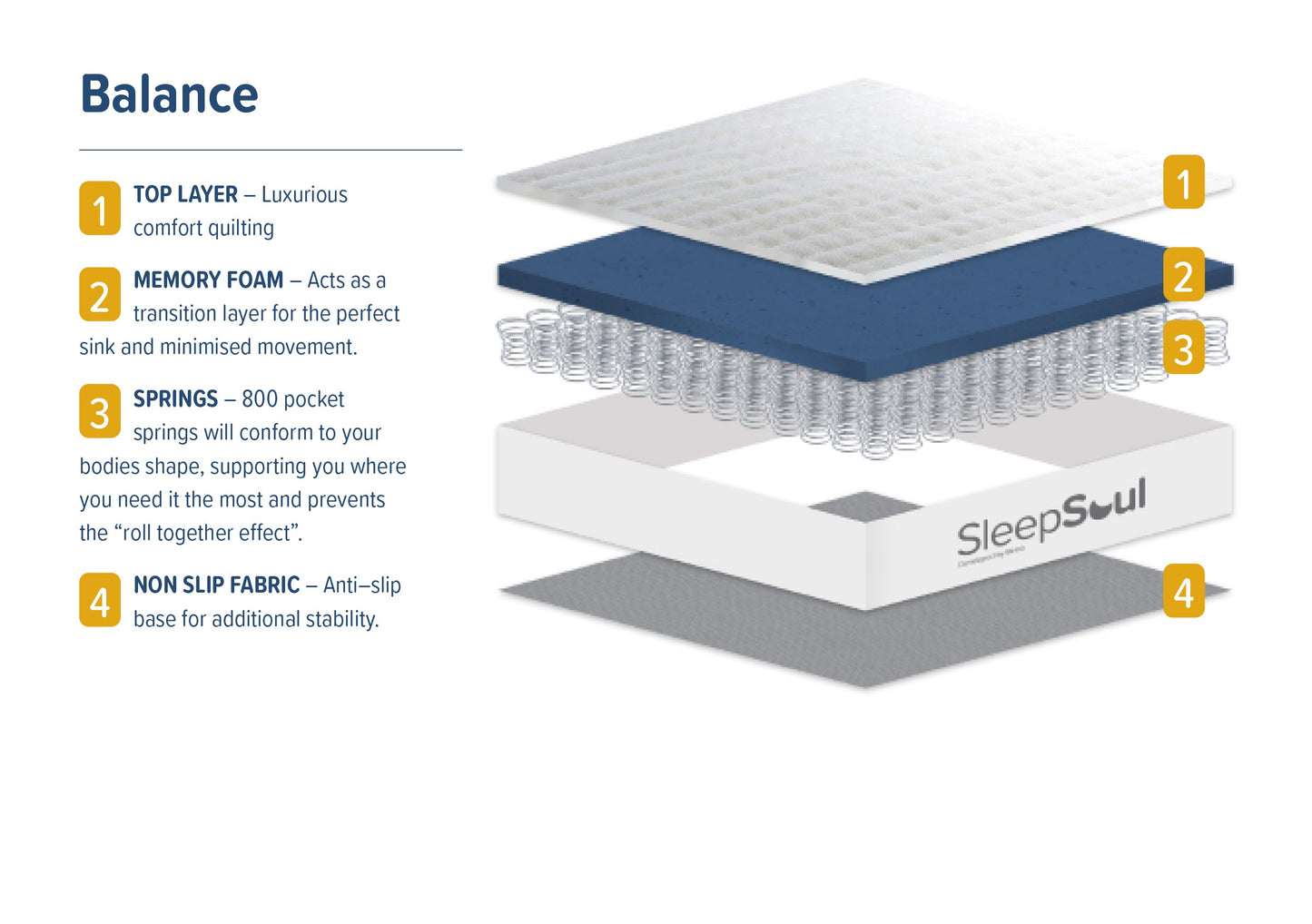 SleepSoul Balance Double Mattress