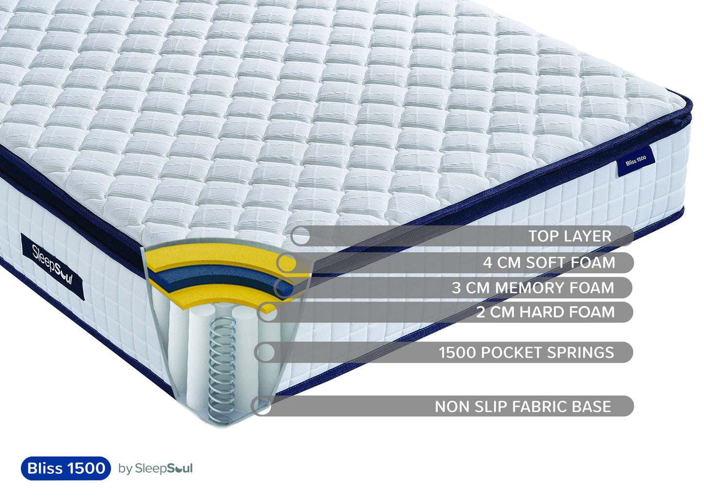 SleepSoul Bliss 1500 King Mattress