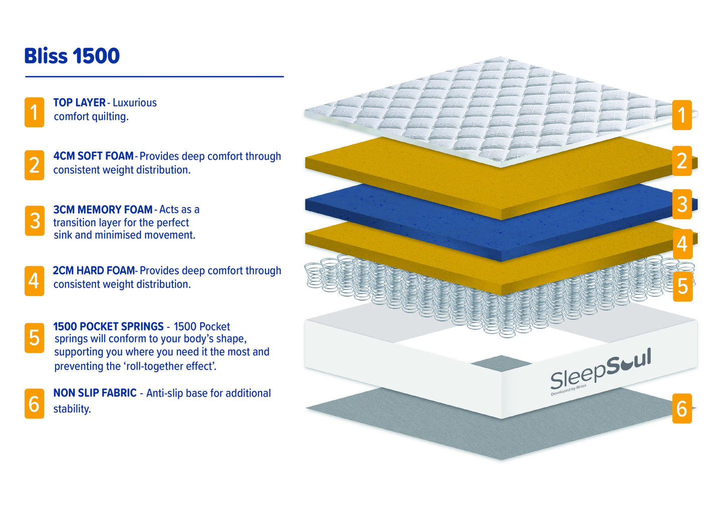 SleepSoul Bliss 1500 King Mattress