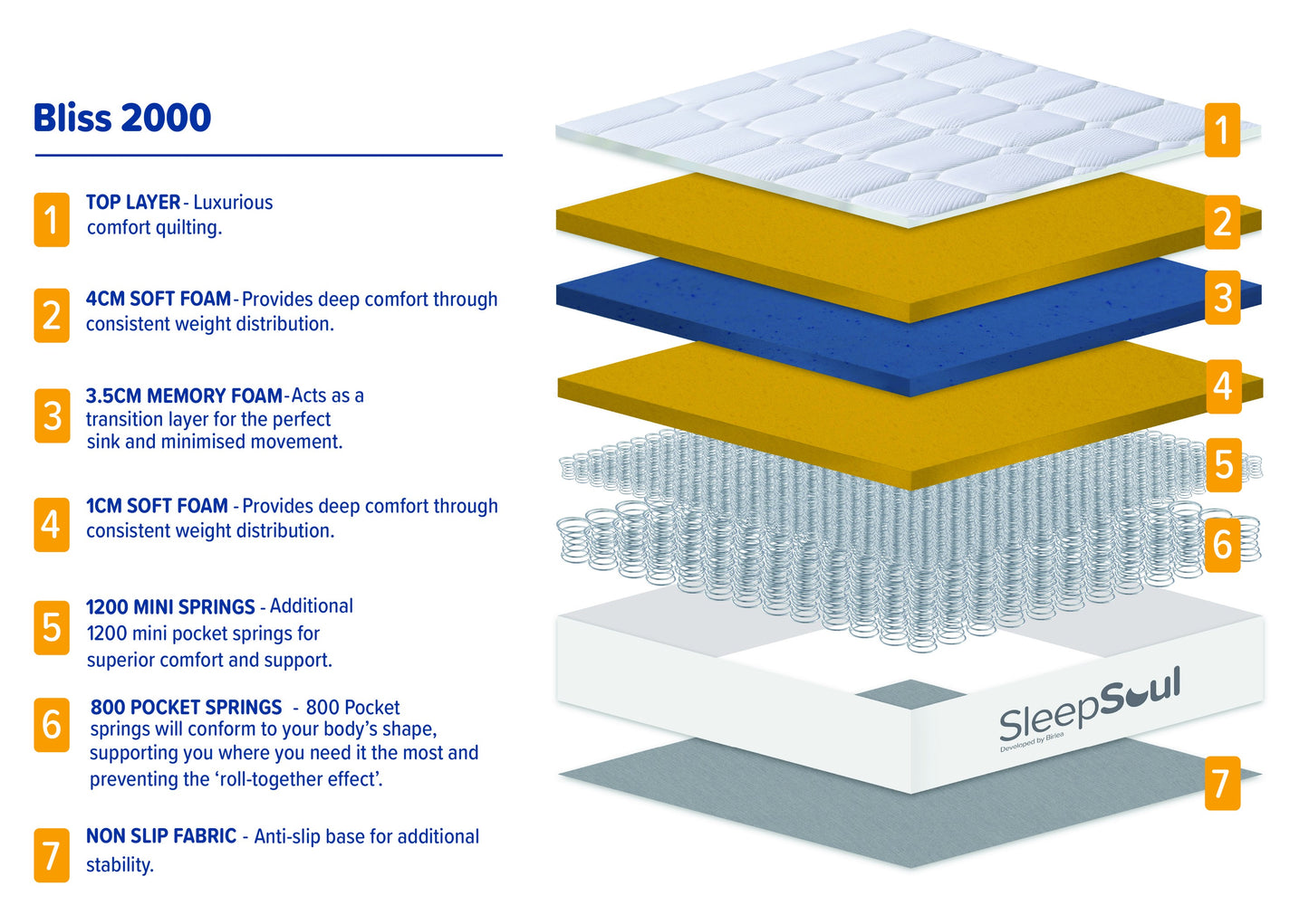 SleepSoul Bliss 2000 King Mattress