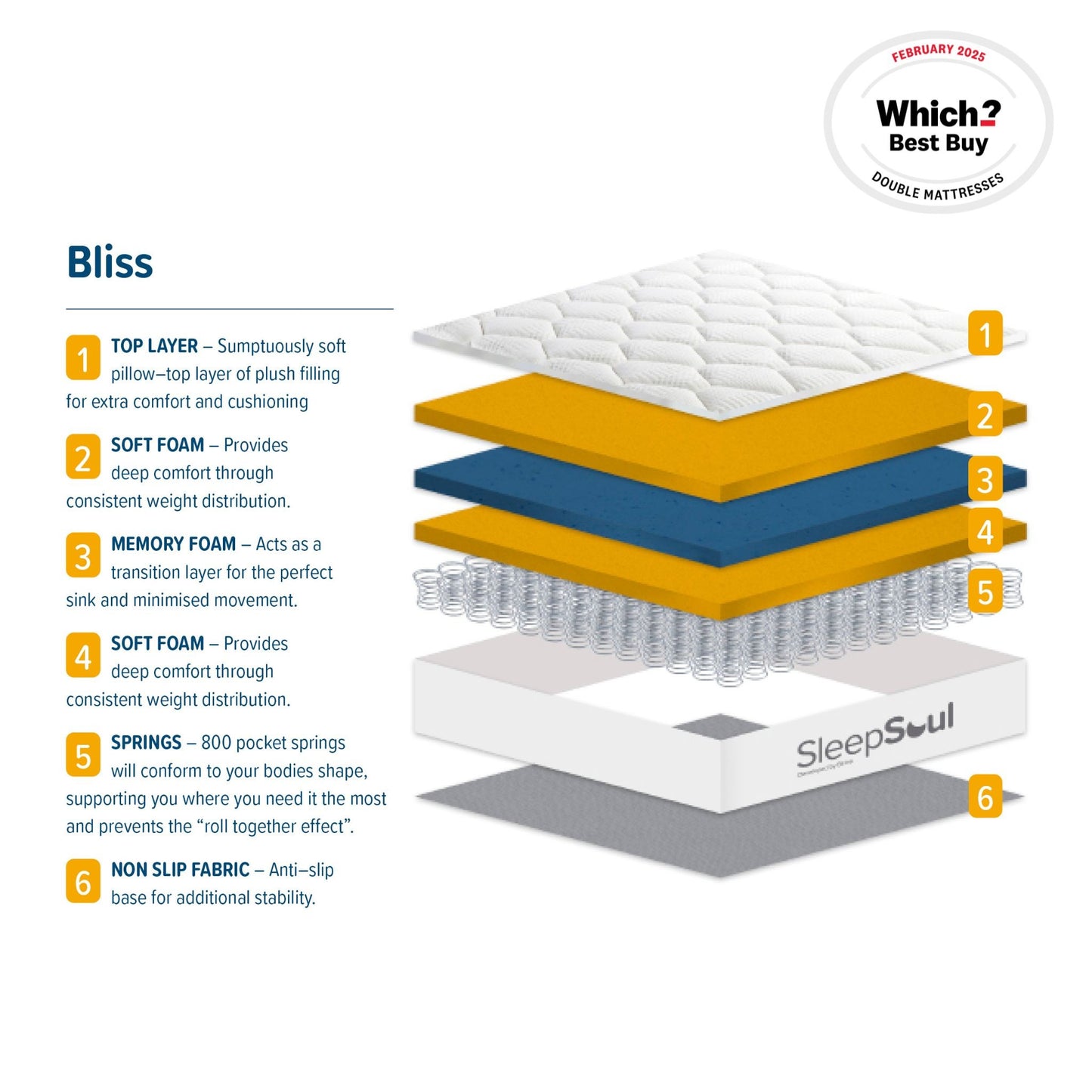 SleepSoul Bliss King Mattress