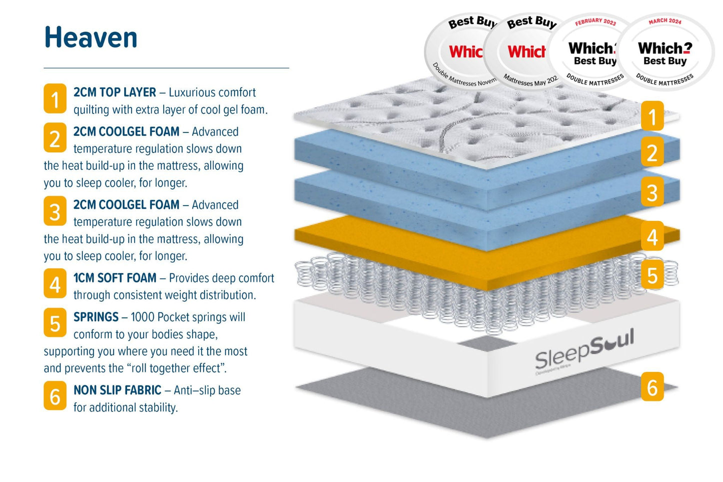 SleepSoul Heaven King Mattress