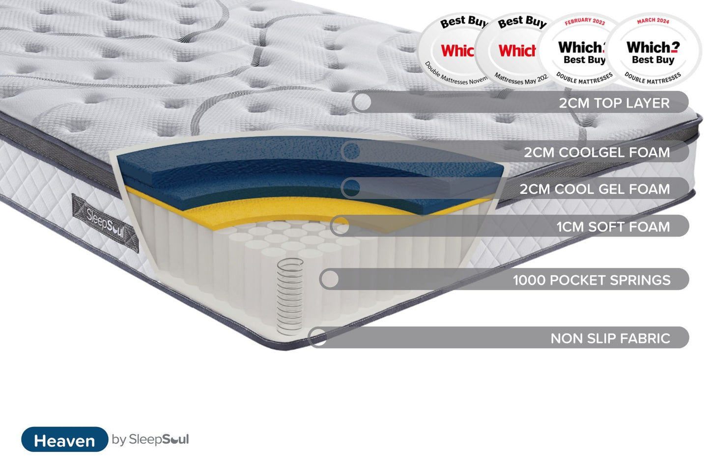SleepSoul Heaven King Mattress