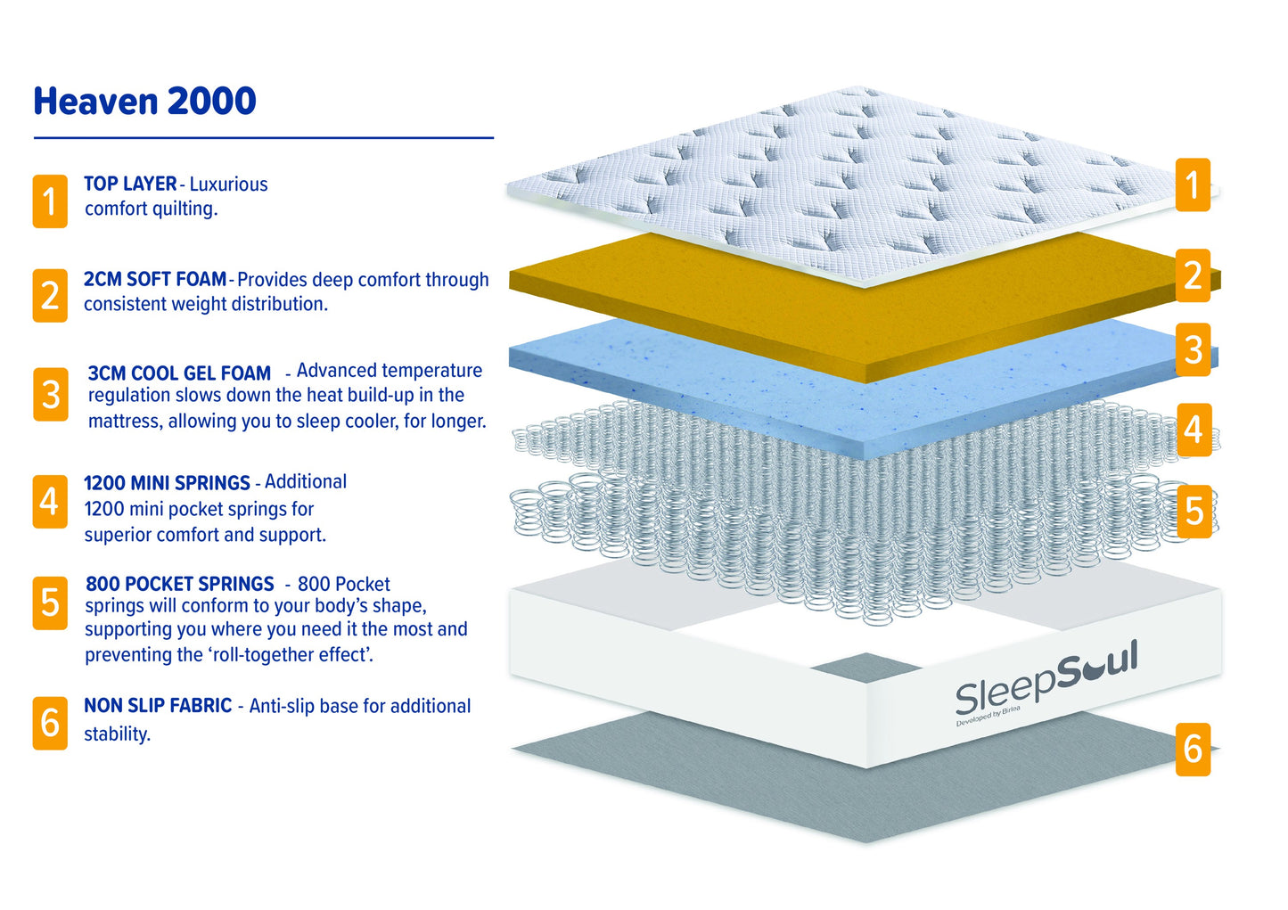SleepSoul Heaven 2000 King Mattress