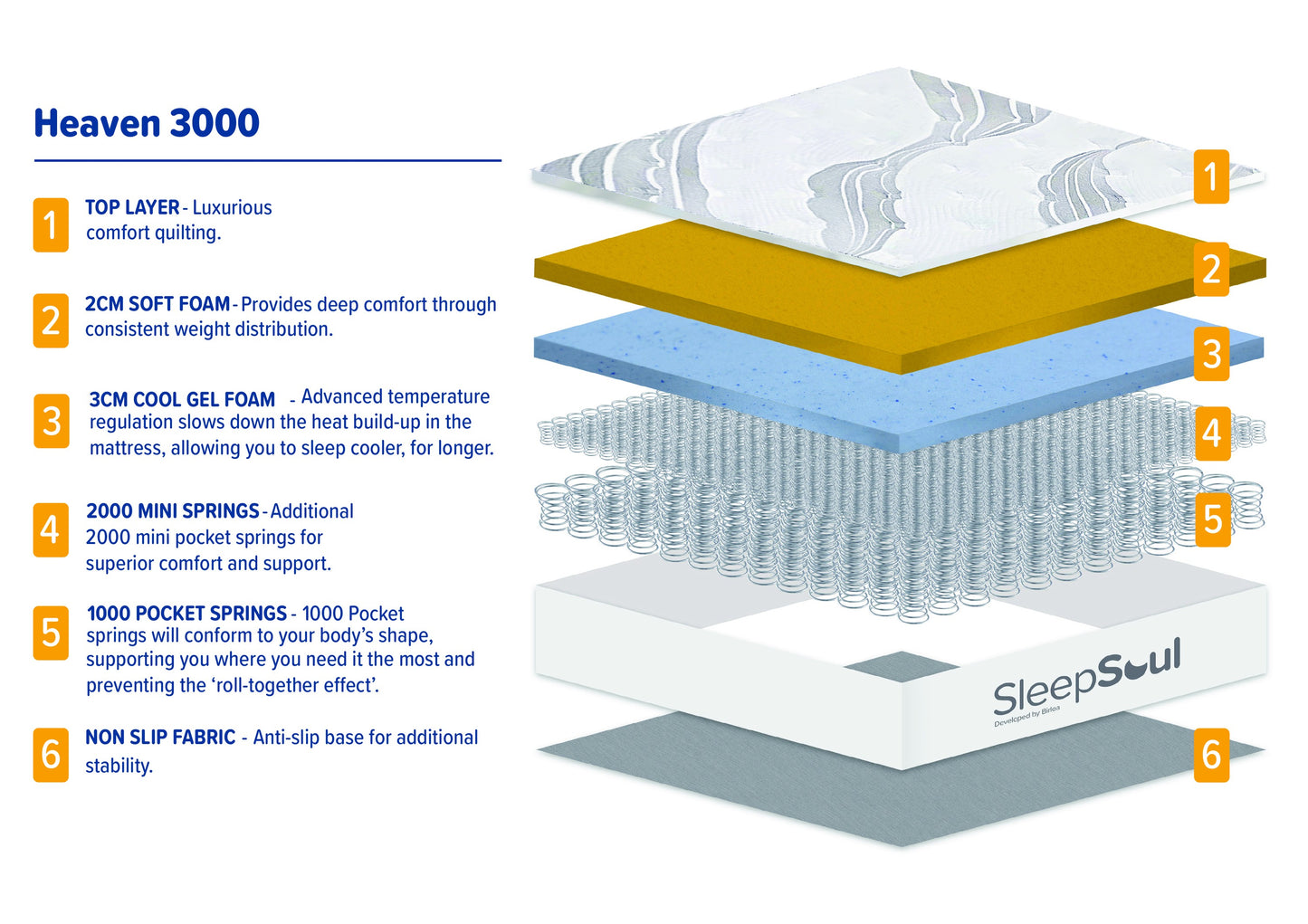 SleepSoul Heaven 3000 King Mattress
