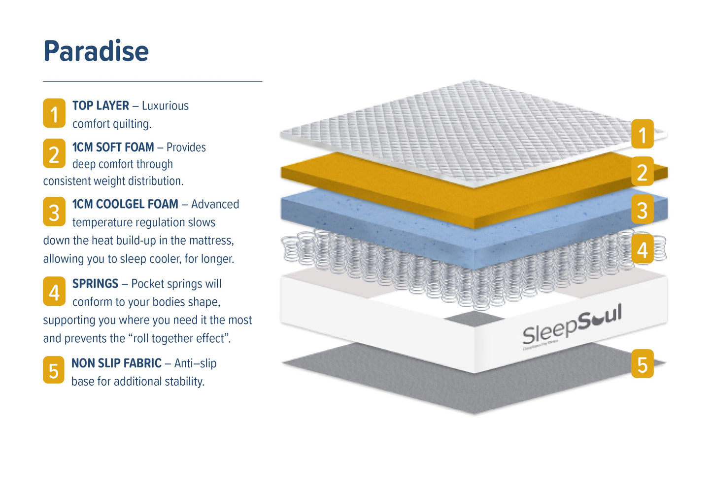 SleepSoul Paradise King Mattress