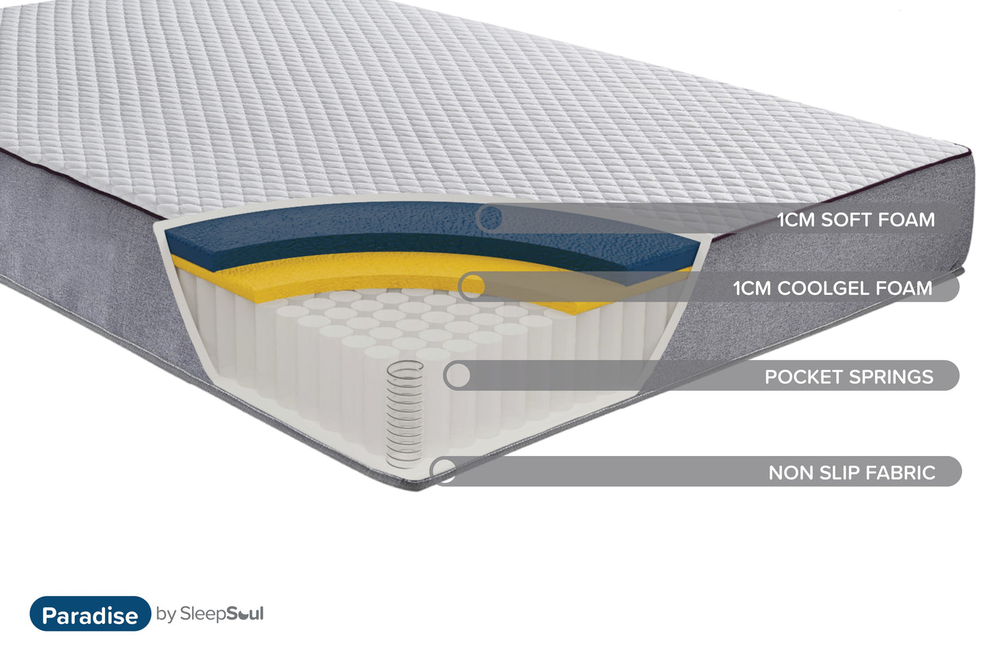 SleepSoul Paradise King Mattress