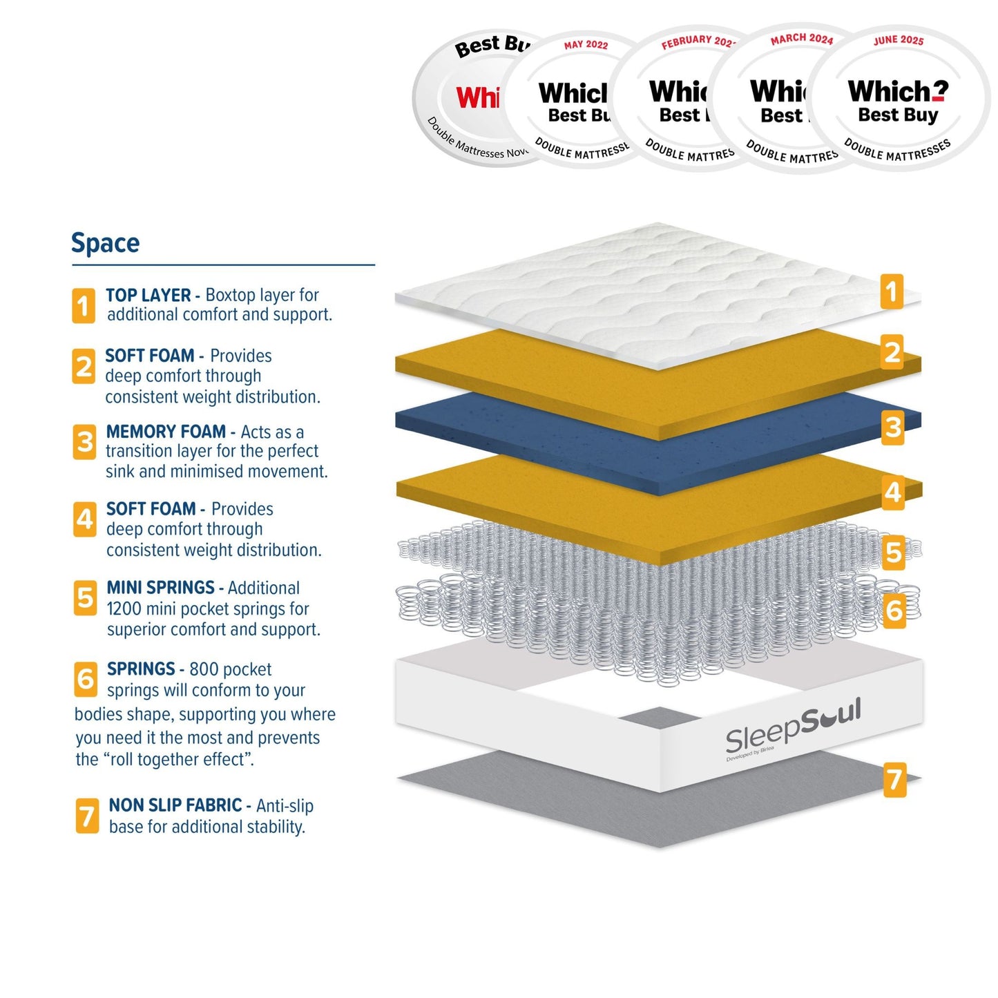SleepSoul Space King Mattress