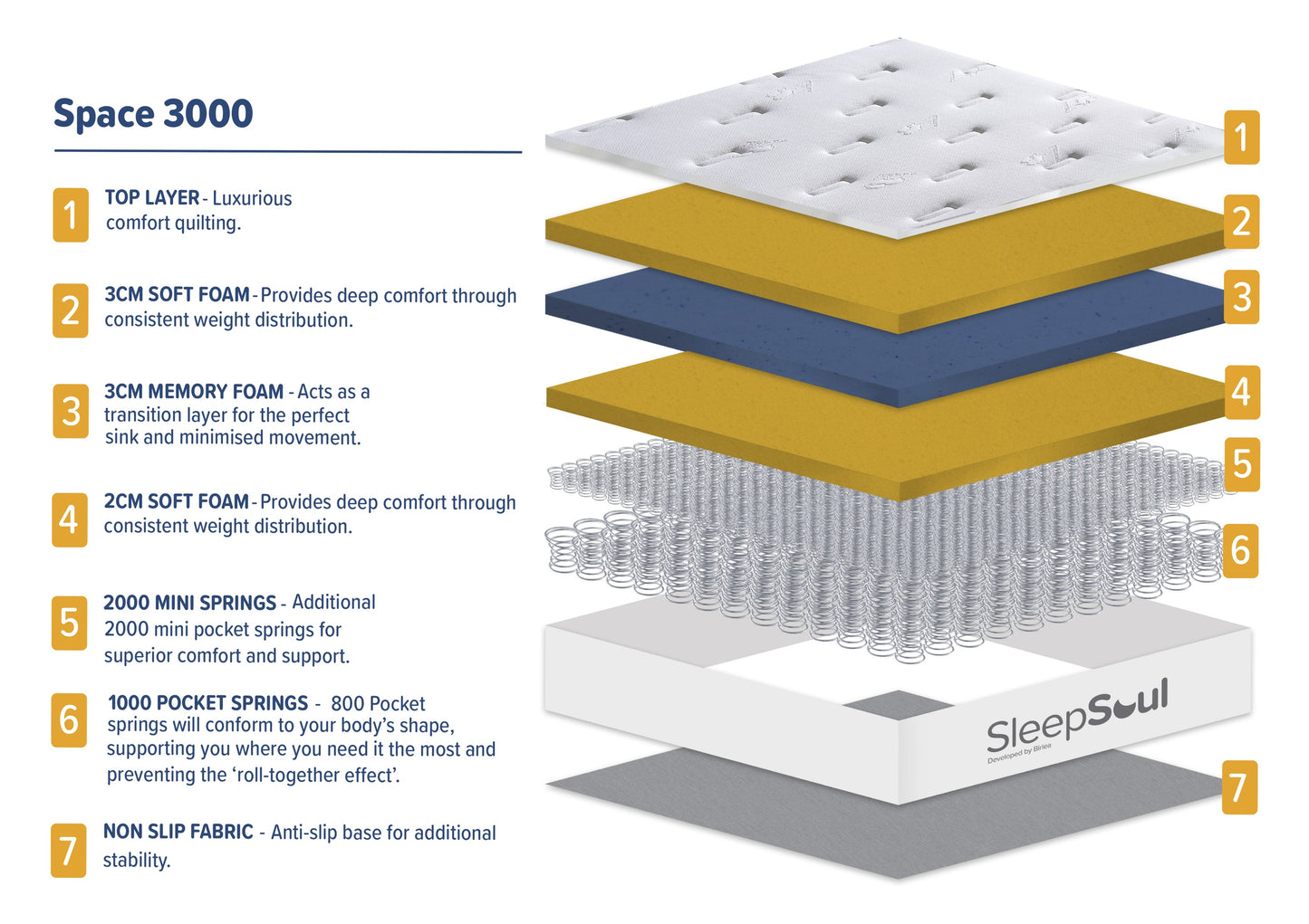 SleepSoul Space 3000 King Mattress