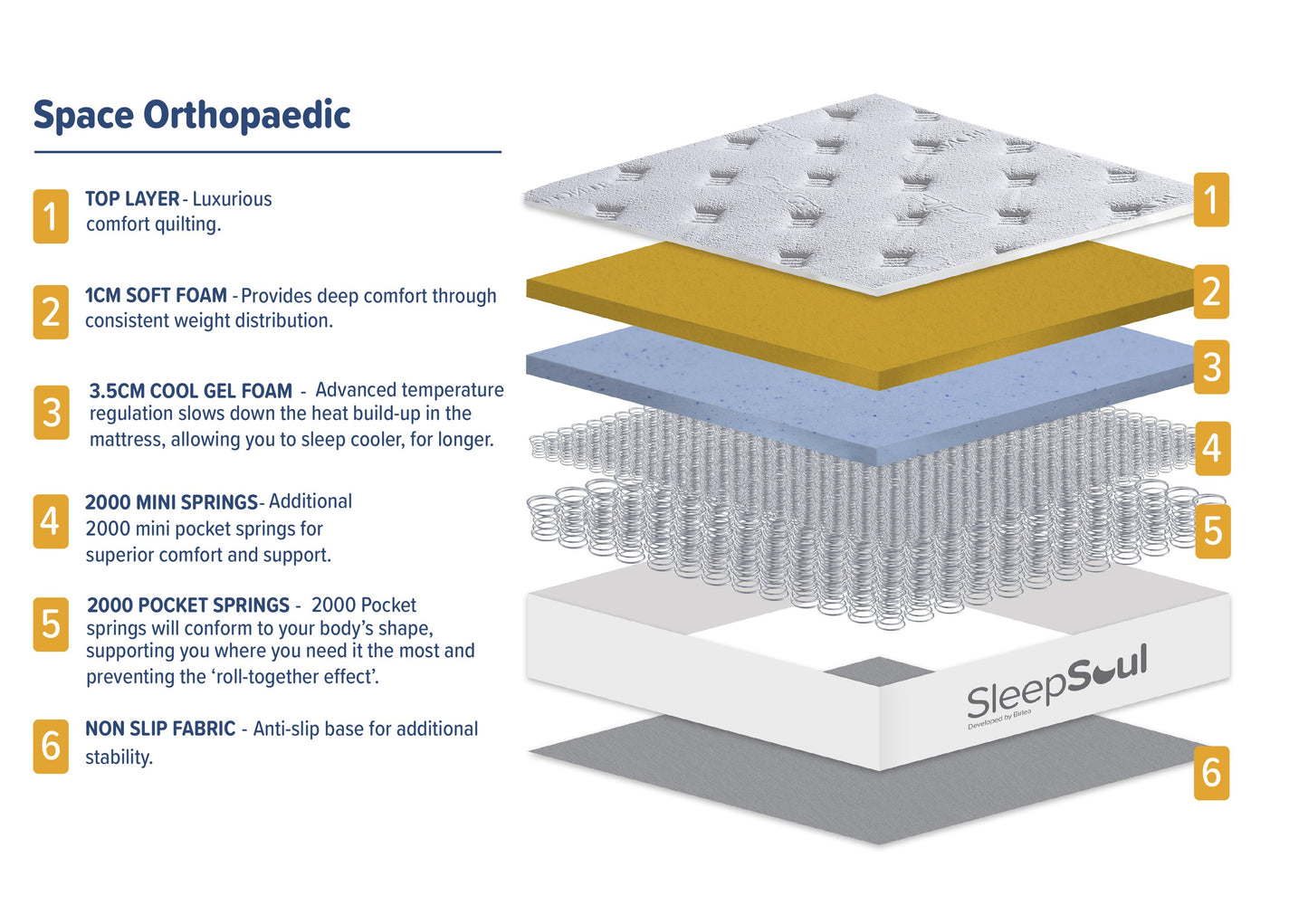 SleepSoul Space Orthopaedic King Mattress